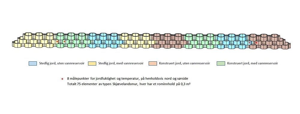 Flettemuren Særheim