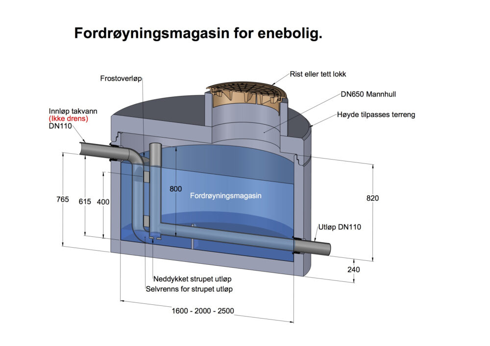 Storm 3 fordrøyning enebolig